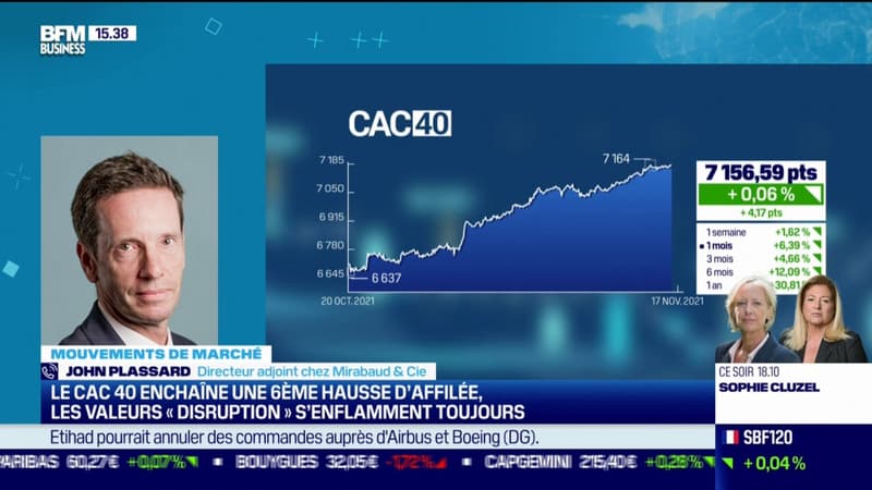 Le CAC 40 enchaîne une 6ème hausse d’affilée
