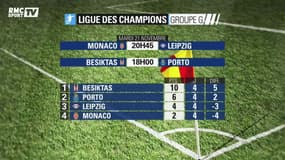 Ligue des Champions : Monaco peut y croire