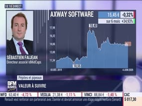 Pépites & Pipeaux: Axway Software - 04/06