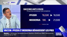 Les négociations en cours autour des vaccins de Pfizer et Moderna prévoient une hausse des prix des doses