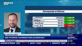 Romain Daubry (Bourse Direct) : Quel potentiel technique pour les marchés ? - 16/06