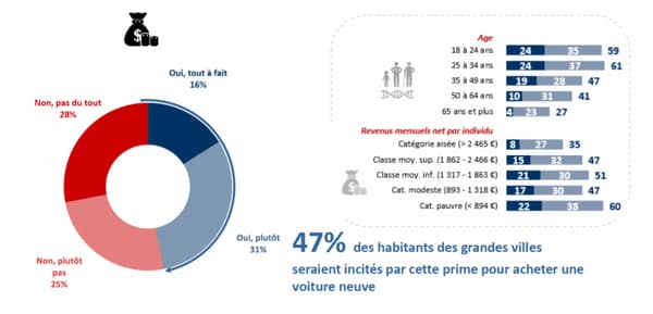 Sondage mobilité Ifop Caroom