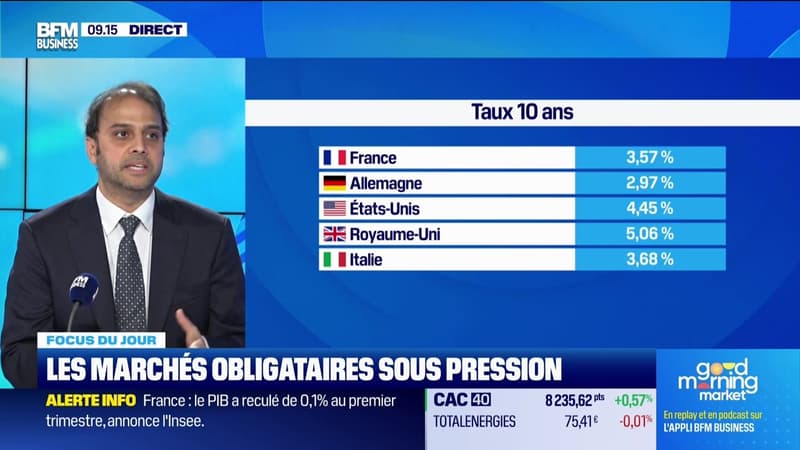 Le grand dilemme des marchés obligataires face à la Fed - 29/05