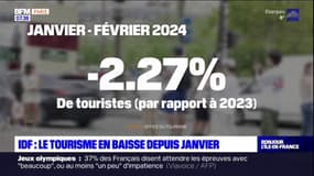 Île-de-France: le tourisme en baisse depuis janvier