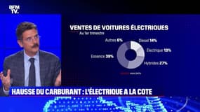 Hausse du carburant, l'électrique a la cote - 01/04