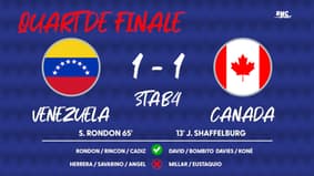 Copa America : Le Canada se hisse en demie ! Le programme