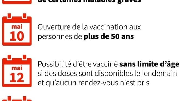 Le calendrier de la vaccination en France Le calendrier de la vaccination en France