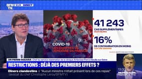 Restrictions : déjà des premiers effets ? - 10/04