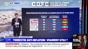 Trimestre anti-inflation dans les supermarchés: l'opération est-elle vraiment utile?