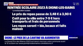 Digne-les-Bains: le prix de la cantine scolaire va augmenter