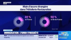 Immigration: l'UMIH s'inquiète