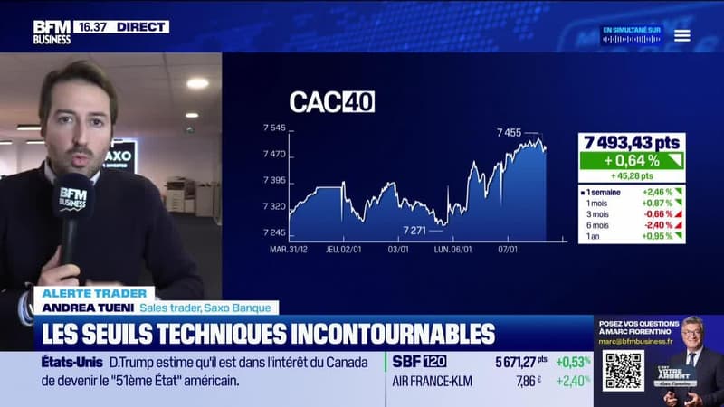 Alerte Trader : les seuils techniques incontournables sur les marchés et les valeurs - 07/01