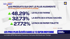 Bouches-du-Rhône: les prix des denrées plus élevés que la moyenne nationale