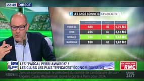 After Foot du mercredi - 07/06 – Partie 07/10 - Les "Pascal Perri Awards"