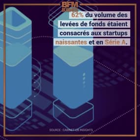 French Tech : 2019, année des records ?