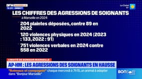 Agressions à l'AP-HM: comment mieux protéger les soignants?