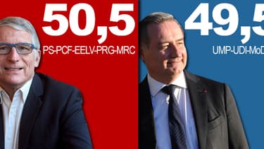 Les candidats socialistes et UMP sont au coude à coude à Toulouse.