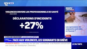 Les agressions de soignants sont-elles en hausse? BFMTV répond à vos questions
