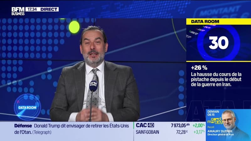 La Data Room : +26% : la hausse du cours de la pistache depuis le début de la guerre car l'Iran est le deuxième producteur mondial - 01/04