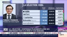 Sélection Intégrale Placements: Un portefeuille équilibré et diversifié - 01/07