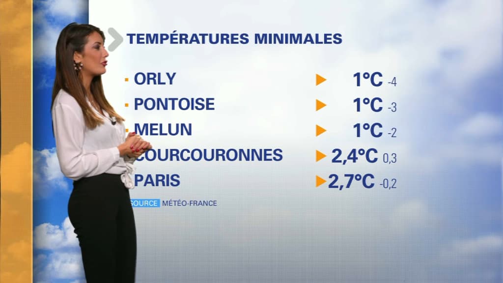 Météo du 20 janvier. Météo du 20 janvier.