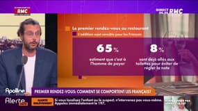 Les histoires de Charles Magnien : Premier rendez-vous, comment se comportent les Français ? - 08/06