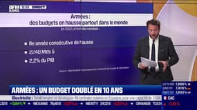 413 milliards d'euros pour le projet de loi de programmation militaire?