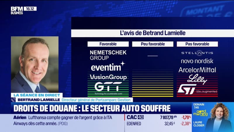 Droit de douane : le secteur auto souffre