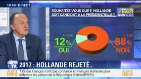 Sondage Elabe: Neuf Français sur dix sont contre une candidature de François Hollande