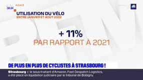 Strasbourg: le nombre de cyclistes continue d'augmenter