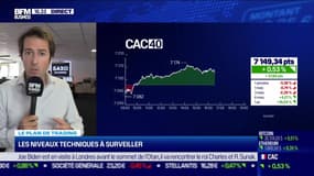 Le plan de trading : Les niveaux techniques à surveiller - 10/07