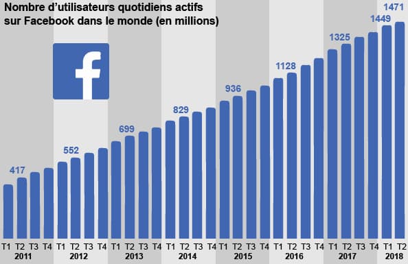 Nombre d'utilisateurs 