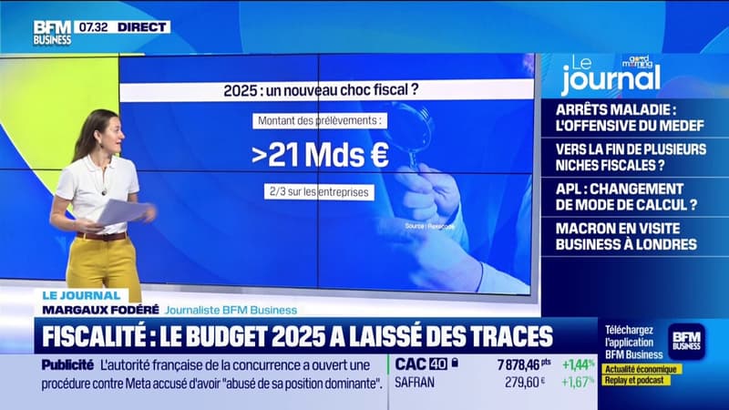 Fiscalité : le budget 2025 a laissé des traces