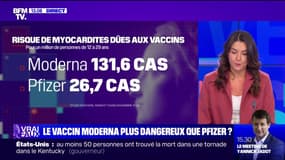 LA VERIF - Le vaccin Moderna est-il plus dangereux que celui de Pfizer ?