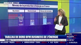 Tableau de bord BFM Business de l’énergie: Près de 30% du parc nucléaire ne fonctionnent pas, par Laure Closier - 27/03