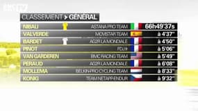 Cyclisme / Péraud, le vétéran qui peut rêver du podium - 21/07