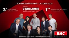 Audiences radio RMC (septembre-octobre 2024)