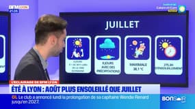 Lyon: un mois d'août plus ensoleillé que juillet cet été