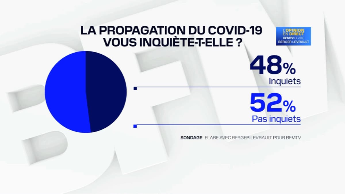 Sondage BFMTV - Avec Le Coronavirus, Les Français Se Lavent-ils Plus ...