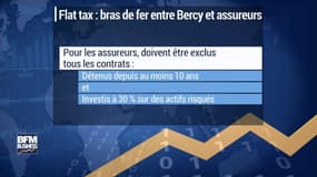 Le bras de fer se durcit entre le gouvernement et les assureurs
