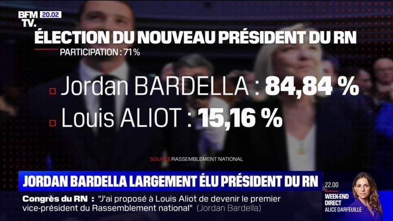 Jordan Bardella élu président du RN: une victoire écrasante et un hommage appuyé à Marine Le Pen