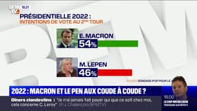 2022: Macron devant Le Pen, que battraient aussi Bertrand et Pécresse selon un sondage 