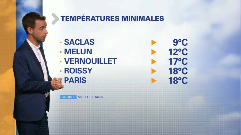 Météo du 12 septembre. Météo du 12 septembre.