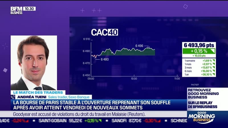Le Match des traders : Andréa Tueni vs Jean-Louis Cussac - 31/05