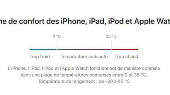 Les iPhone ne fonctionnent pas de manière optimale au-delà de 35°C. Les iPhone ne fonctionnent pas de manière optimale au-delà de 35°C.