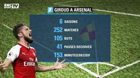 Premier League : Giroud, un transfert pour assurer la Coupe du Monde