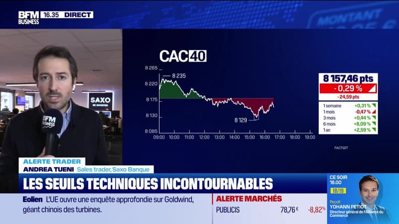 Alerte traders : les seuils techniques incontournables sur les marchés et les valeurs - 03/02