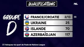 Coupe du monde 2026 : Les adversaires des Bleus... avec 2 groupes possibles