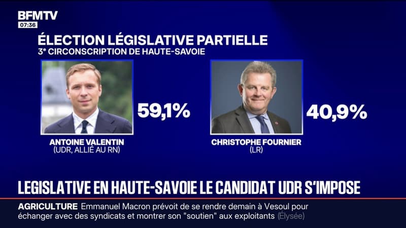 Législative partielle en Haute-Savoie: le candidat UDR Antoine Valentin s'impose avec le soutien du RN