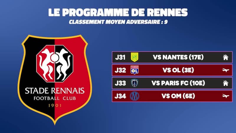 Ligue 1 : OL, OM, Losc… La course à l'Europe après la 30e journée